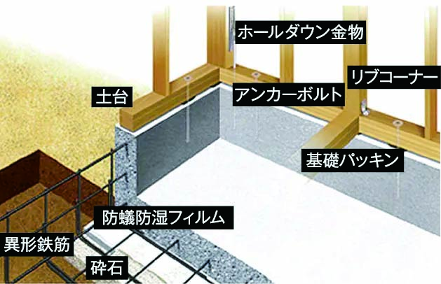 イメージ図