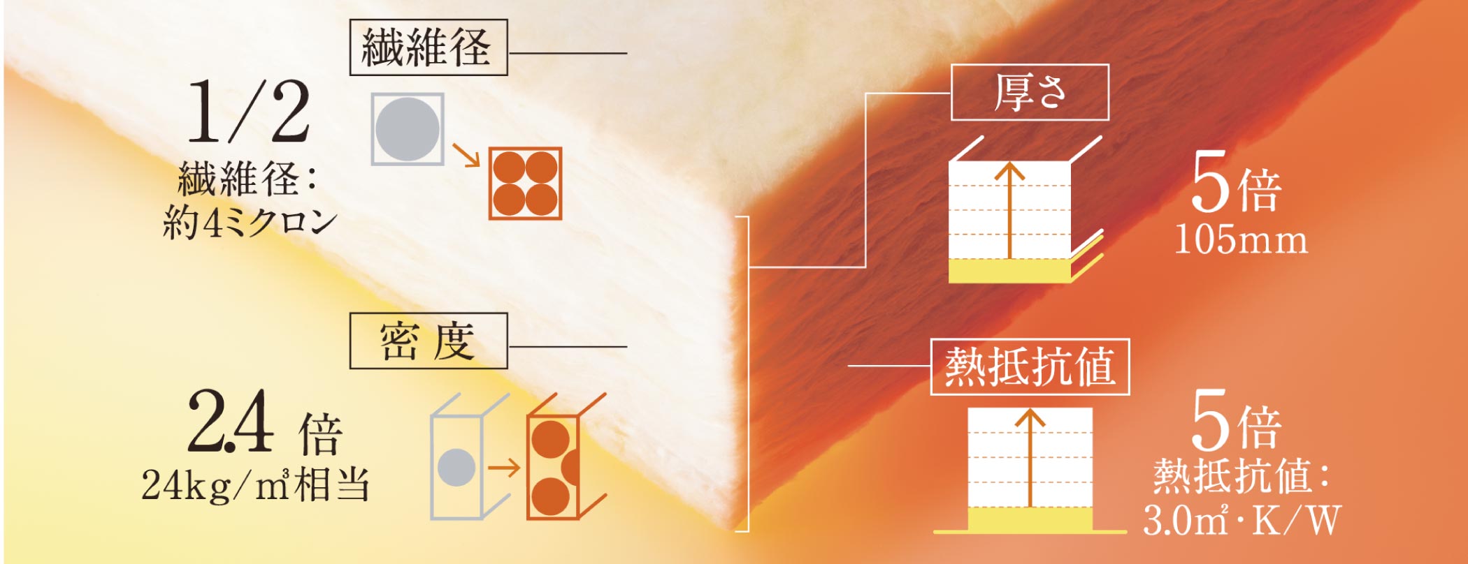 概念図