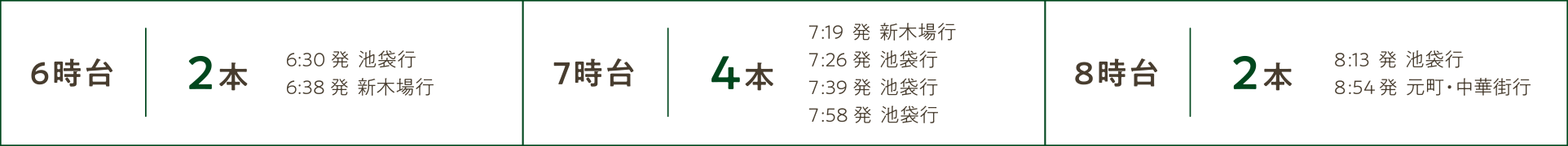6時台：2本、7時台：4本、8時台：2本
