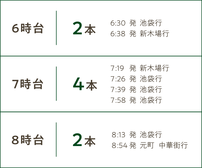 6時台：2本、7時台：4本、8時台：2本