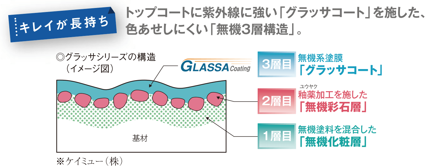 屋根：高耐候スレート屋根材