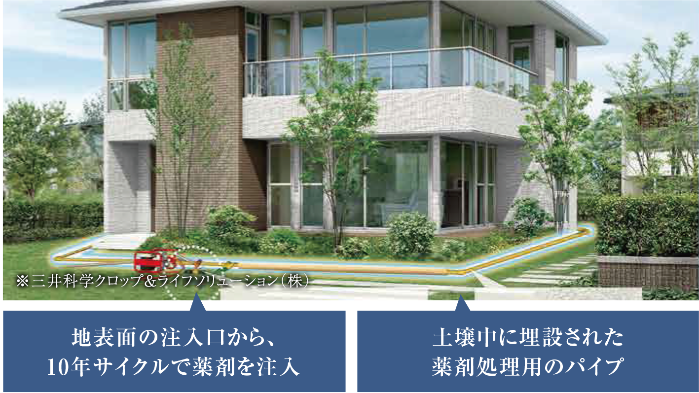 防蟻：タームガードシステム