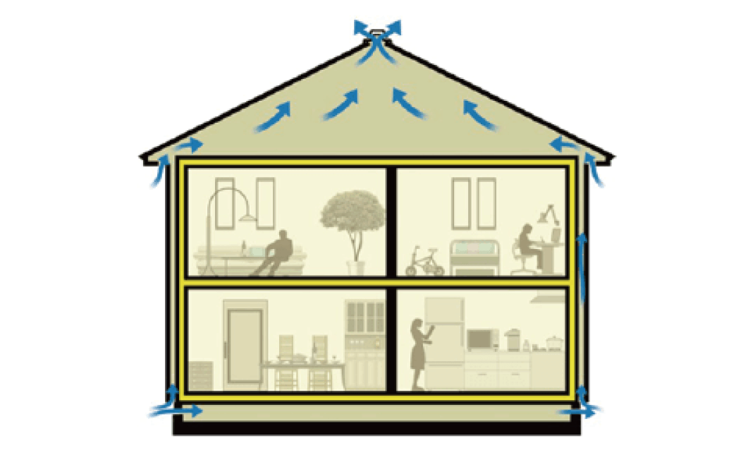 建物の耐久性を高める