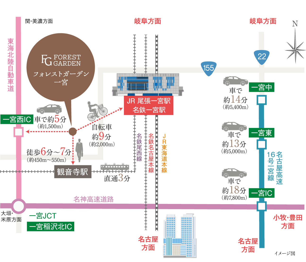 アクセス