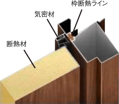 優れた断熱性能