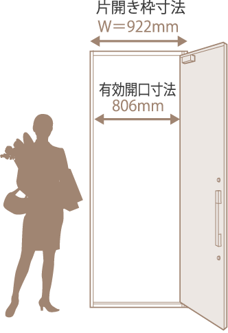 大きな荷物や車椅子もらくらく