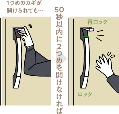 ピッキング防止機能