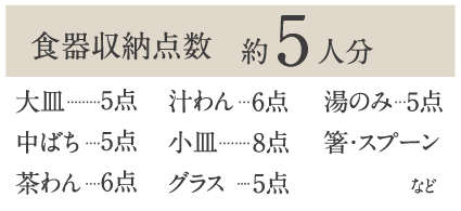 食器収納点数