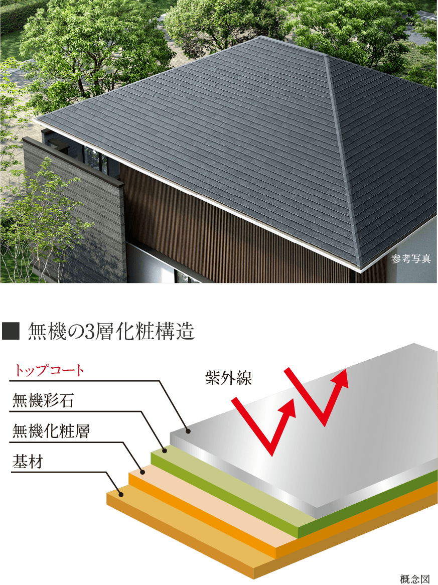 高耐候スレート屋根材