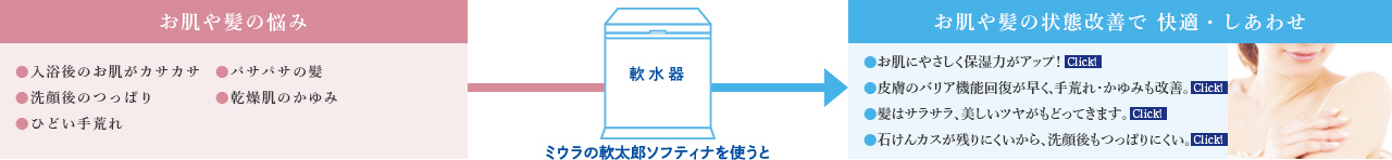 お肌や髪の悩み