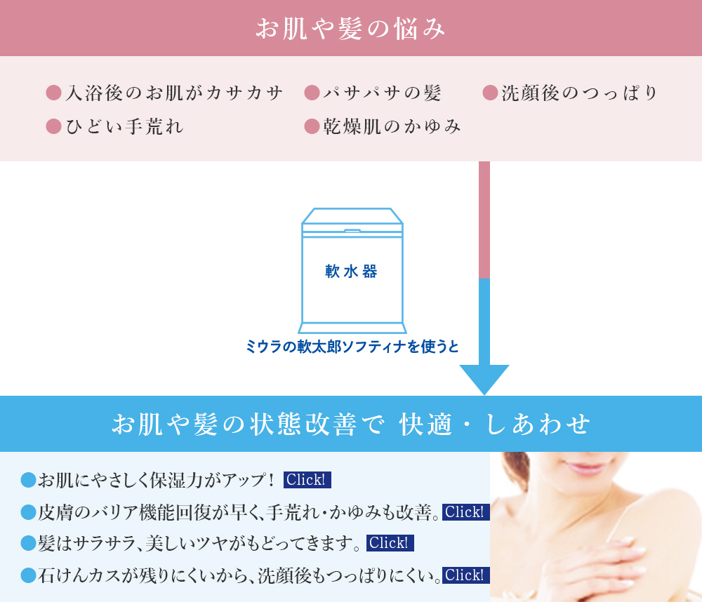お肌や髪の悩み