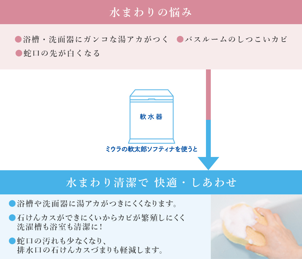 水まわりの悩み