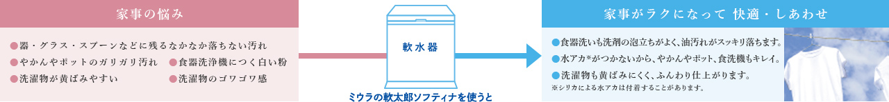 家事の悩み