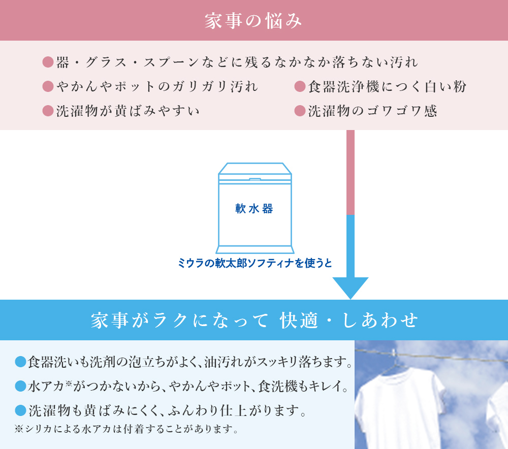 家事の悩み