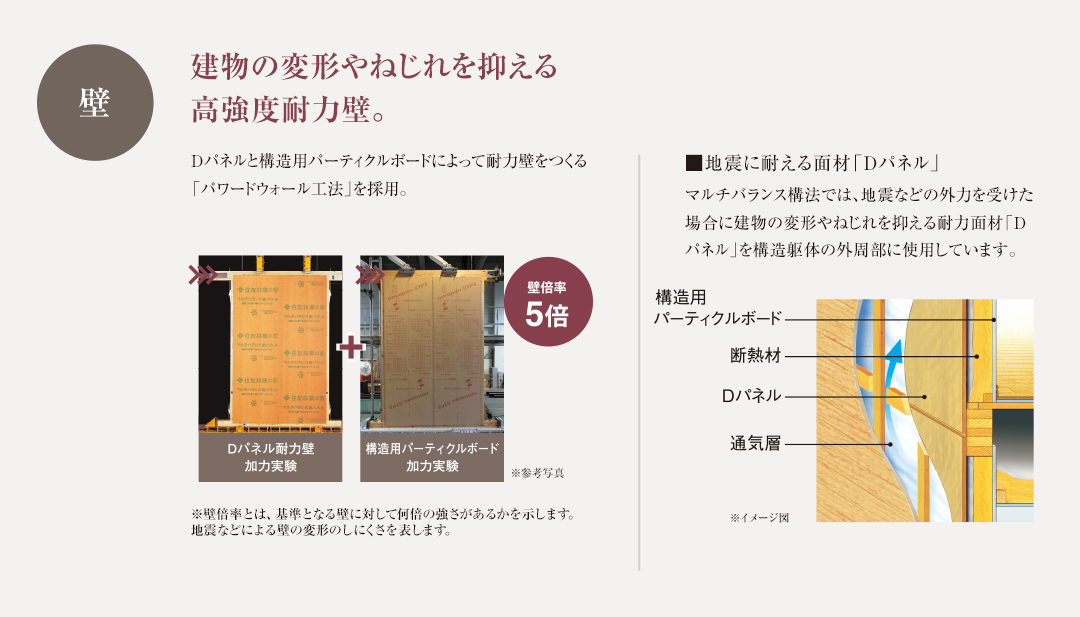 「フォレストガーデン明石大久保」は最高ランクの耐震等級3。