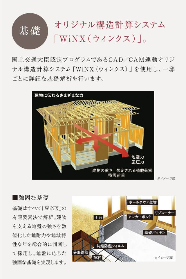 床 横揺れによる変形を抑える三層床構造。