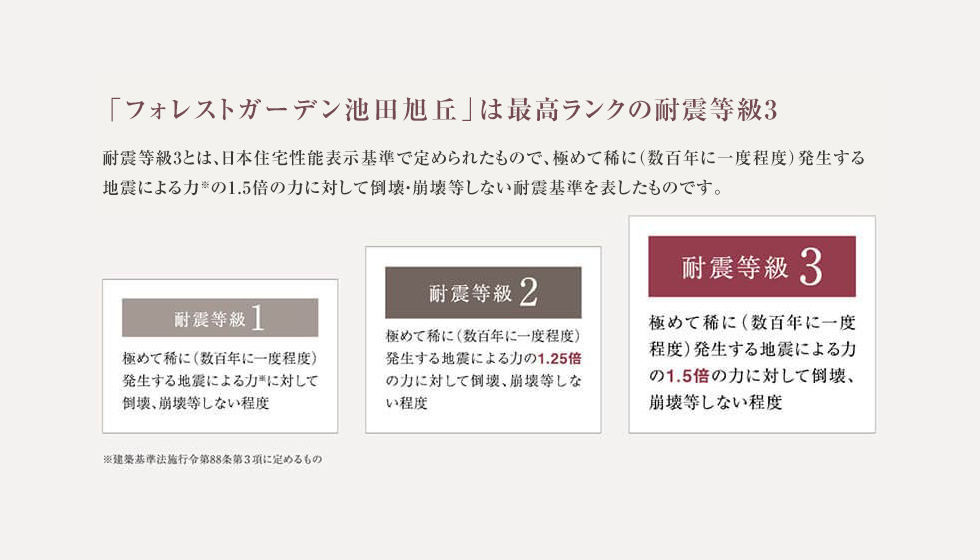 壁 建物の変形やねじれを抑える高強度耐力壁。