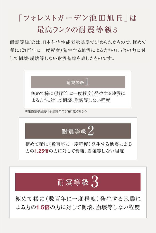 壁 建物の変形やねじれを抑える高強度耐力壁。