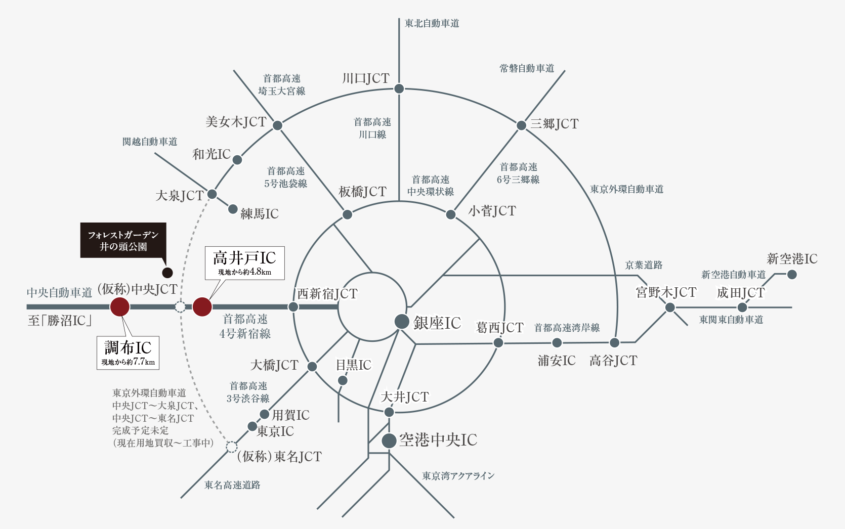 □高速道路概念図