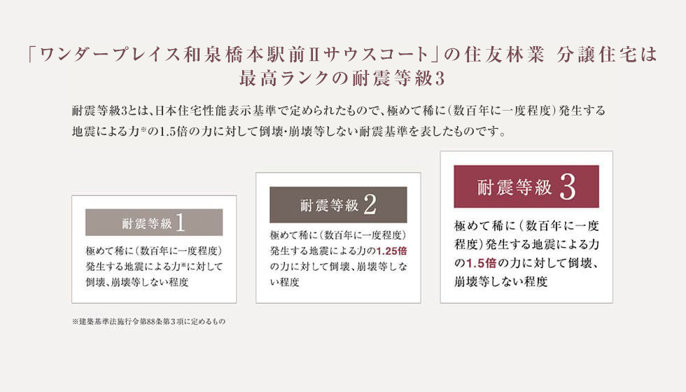 壁 建物の変形やねじれを抑える高強度耐力壁。