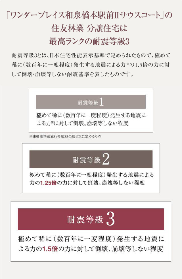 壁 建物の変形やねじれを抑える高強度耐力壁。