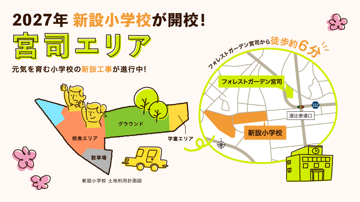 ※2025年3月4日更新の福津市HP「新設小学校の経過と予定」を参考として記載しております。