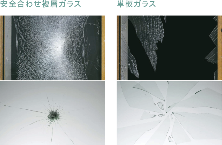 安全合わせ複層ガラスと単板ガラスの破壊試験比較：安全合わせ複層ガラスは破片が飛散しにくく、単板ガラスは鋭利な破片が飛散する