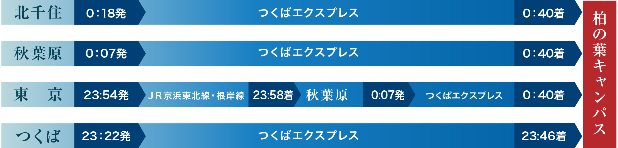 各駅の終電表