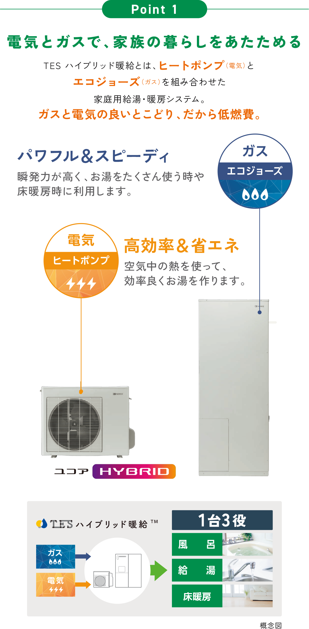 電気とガスで家族の暮らしをあたためる