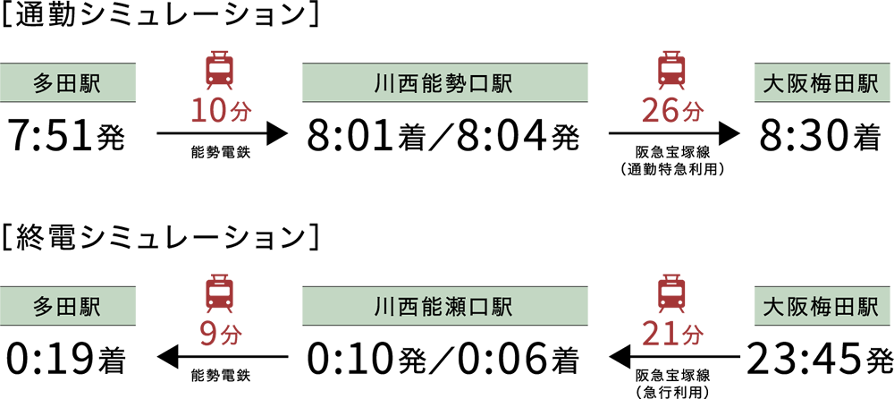 電車時刻表