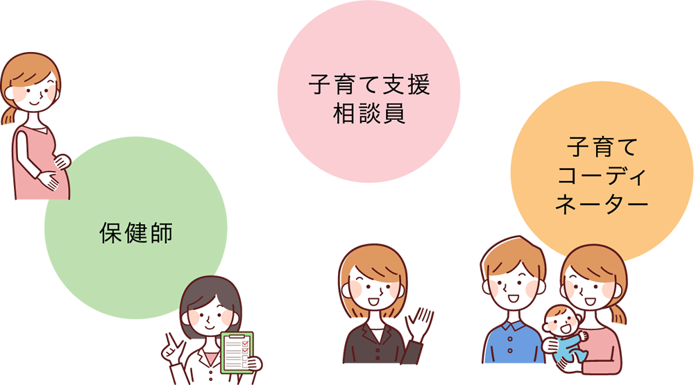 妊婦や子育て家庭への相談支援を実施しています。