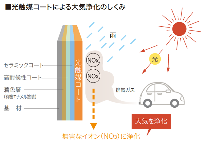建物だけでなく空気もキレイに