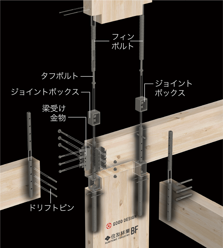 革新的なメタルタッチ接合で強固に一体化。
