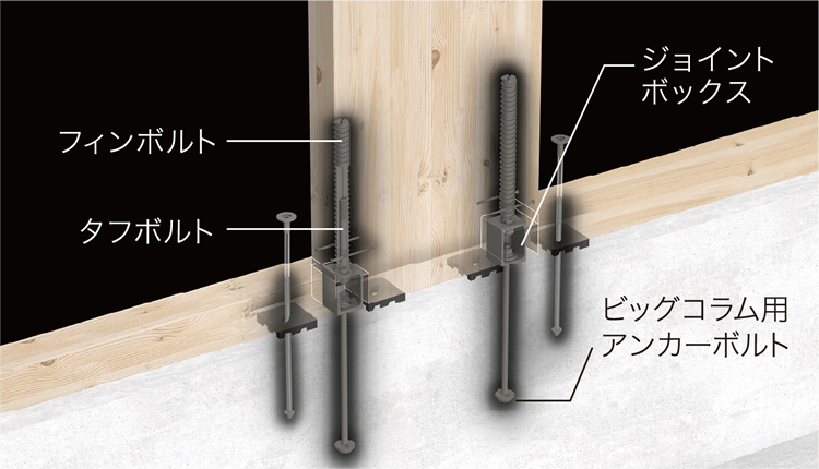 一邸一邸緻密な構造計算で建物を支える。