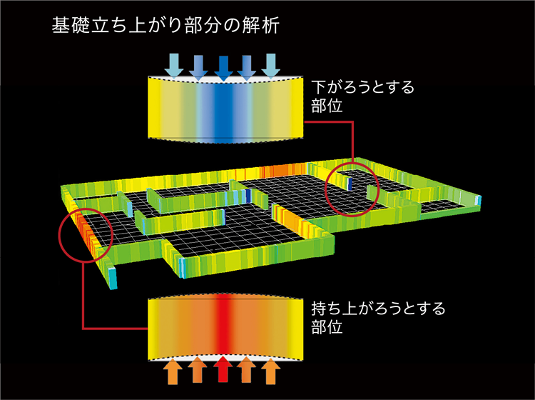 基礎立ち上がり部部の解析