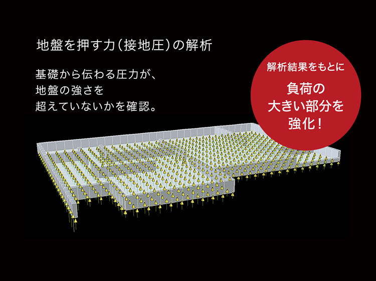 地盤を押す力の解析
