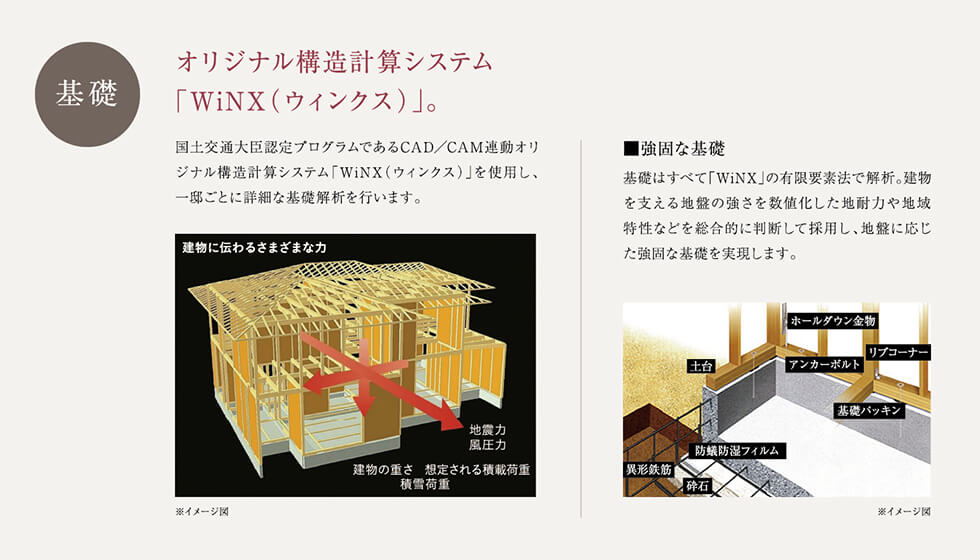 床 横揺れによる変形を抑える三層床構造。