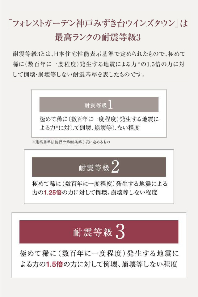 壁 建物の変形やねじれを抑える高強度耐力壁。