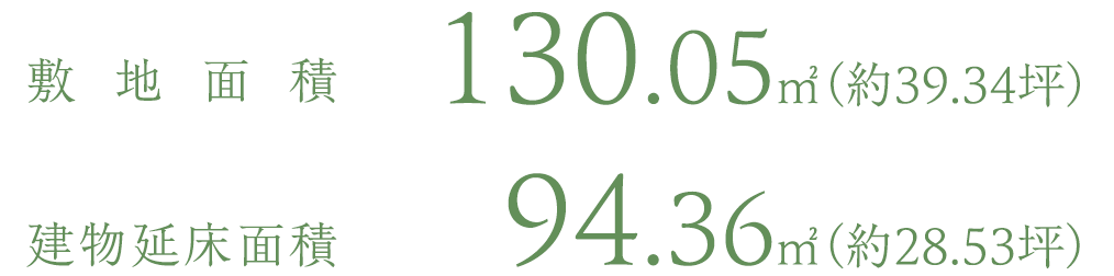 敷地面積 130.05㎡（約39.34坪）／建物延床面積 94.36㎡（約28.53坪）