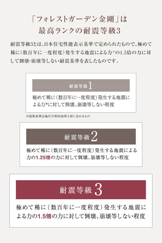 壁 建物の変形やねじれを抑える高強度耐力壁。