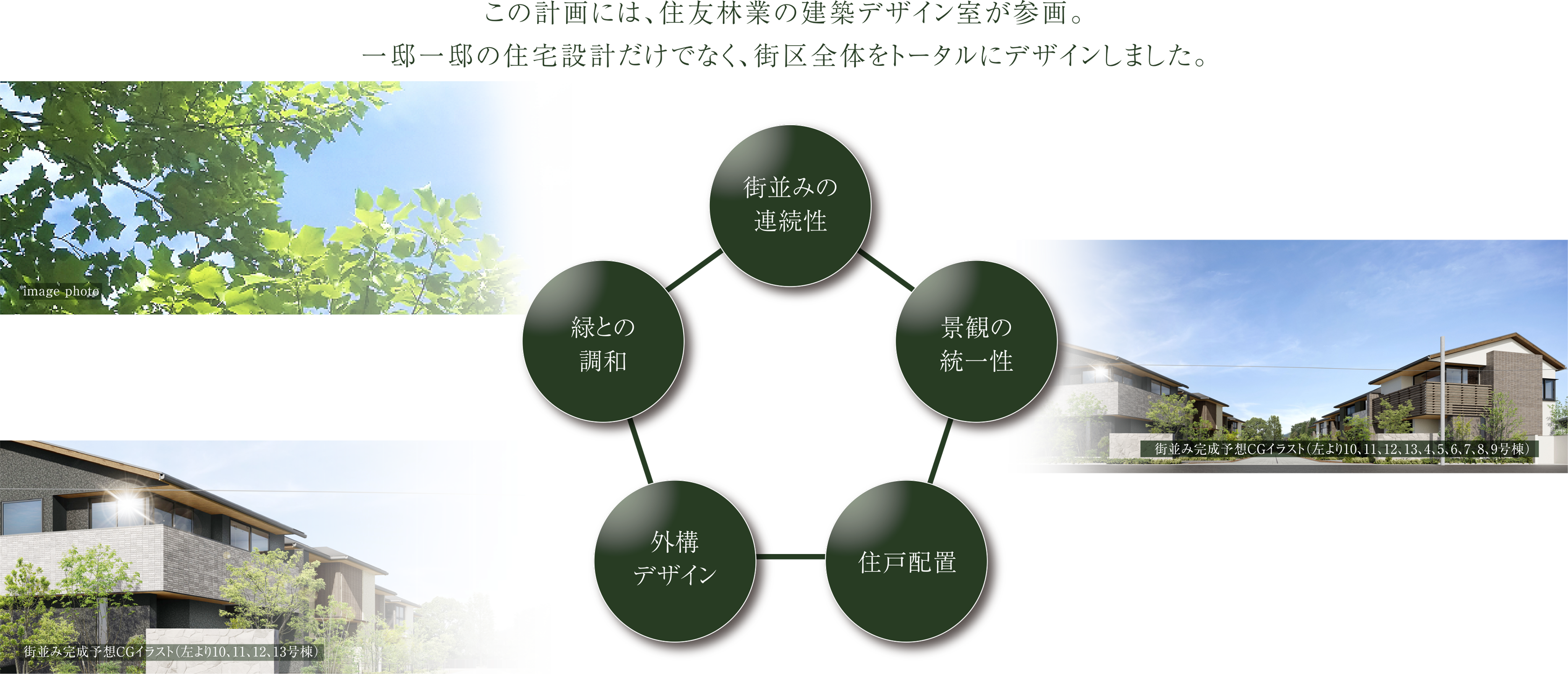 この計画には、住友林業の建築デザイン室が参画