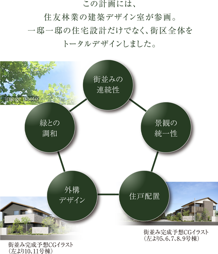 この計画には、住友林業の建築デザイン室が参画