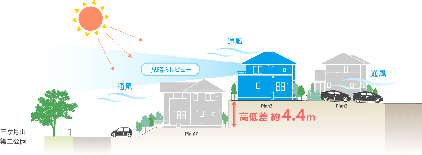 17、3、2、号棟 高低差イメージ図