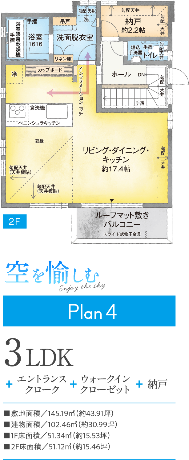 plan4