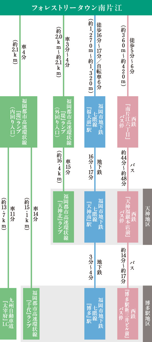 アクセス図image