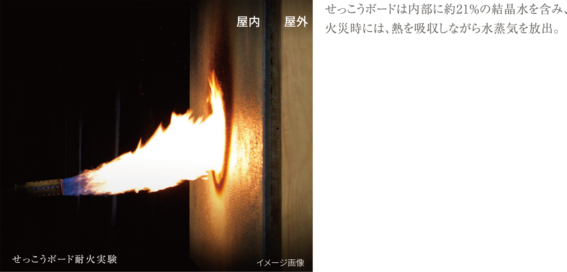 せっこうボード耐火実験