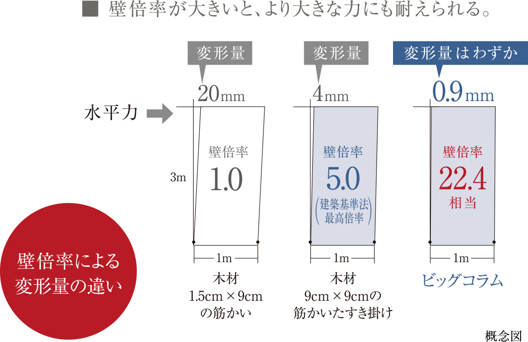 概念図
