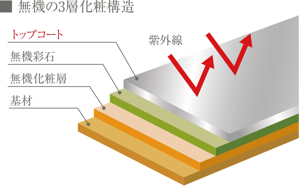 概念図