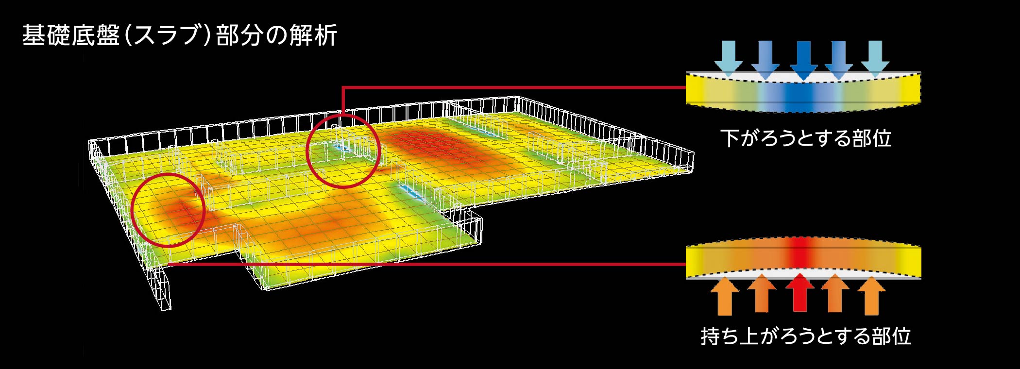 基礎底盤（スラブ）部分の解析