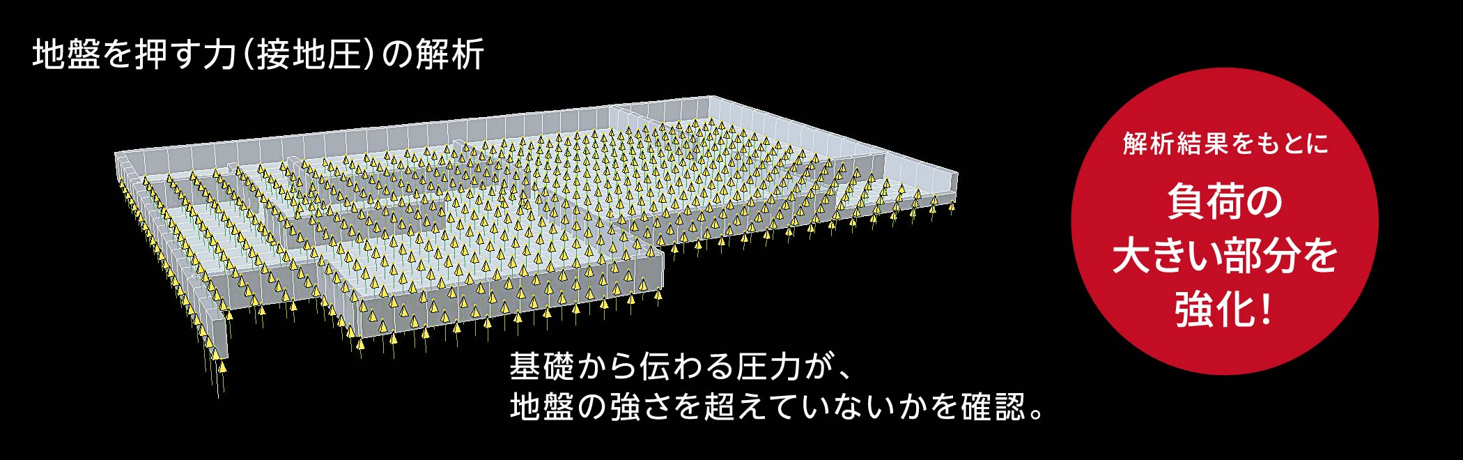 地盤を押す力（接地圧）の解析